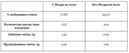 Самір Насрі, про який вже почали забувати