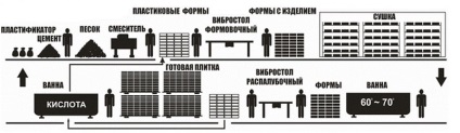 Tehnologia de fabricare a plăcilor de acoperiș de uz casnic de diferite forme