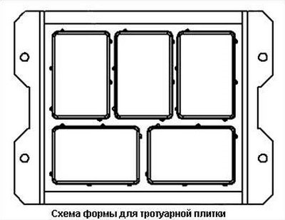 Саморобна тротуарна плитка технологія виготовлення виробів різних форм