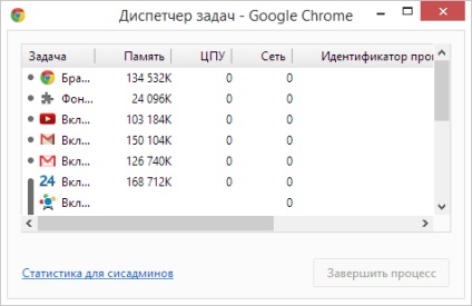 Secretele Google Chrome