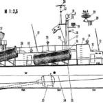 Secretele motorului de cauciuc, modelul-constructor