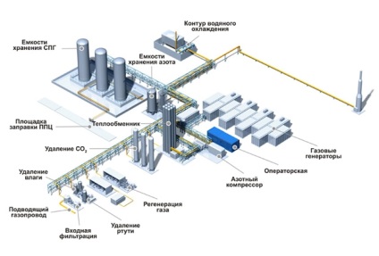 Titkos projekt „Gazprom”, hogy az ilyen LNG és miért az orosz gáz, tmn online Regionális