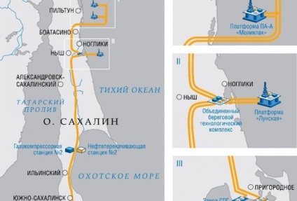 Proiectul secret al Gazprom, ce este SPG și de ce este pentru companiile rusești de gaz, tmn online, regional