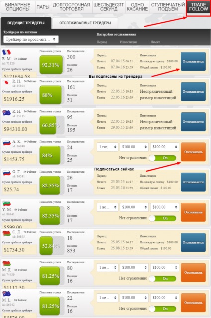 Сервіси автоматичного копіювання угод на бінарних опціонах