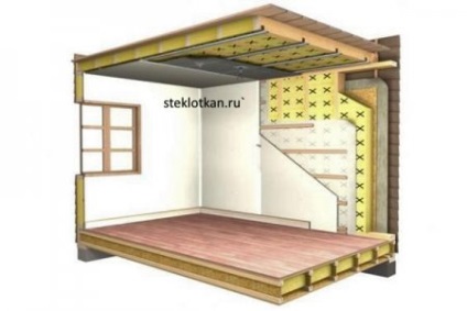 Izolația fonică într-o casă din lemn de ce este atât de necesar și ce materiale sunt cel mai bine utilizate