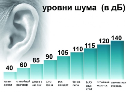 Zajszintmérő benetech gm-1351 - a költségvetési ura decibel