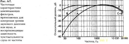 Sound meter meter benetech gm-1351 - rigla bugetară de decibeli