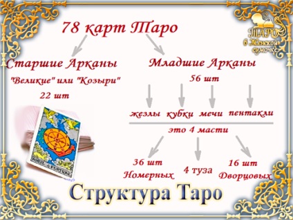 Скільки карт в колоді таро і хто там головний, таро в жіночій сумочці