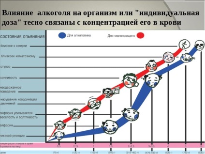 O doză letală de alcool pentru o persoană în ppm