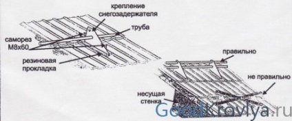 Suporți de zăpadă pentru tipurile de plăci metalice și montarea pe acoperiș cu mâinile lor