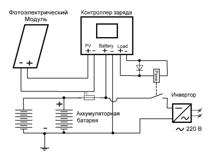 Asamblați acumulatorul solar cu instalarea propriilor mâini, schema de conectare, instalarea