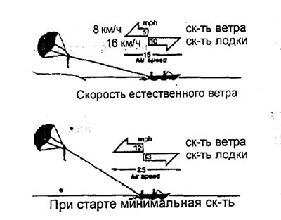 Sochi Aero Club