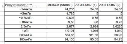 Összehasonlítás olcsó rlc, rc, c m (méter Általános adatok) Összehasonlítás olcsó rlc, rc, c m