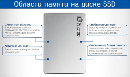 Ssd este mai bun decât hdd - dar care este mai fiabilă