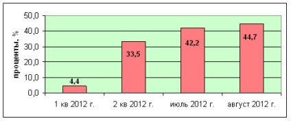 Statistici Volumul de numerar din Belarus continuă să crească