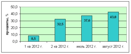 Statistici Volumul de numerar din Belarus continuă să crească