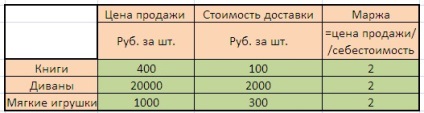 Стратегия прости правила, тестове