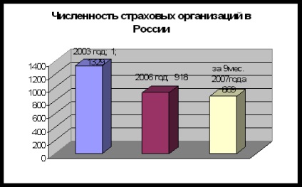 Asigurarea ca categorie economică - asigurare