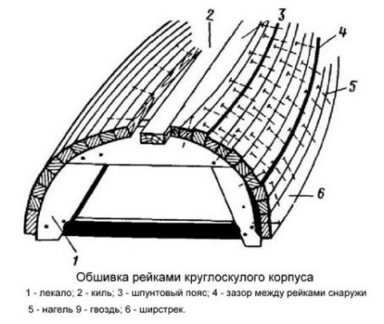 Будуємо корпус яхти з рейкової обшивкою