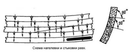 Будуємо корпус яхти з рейкової обшивкою