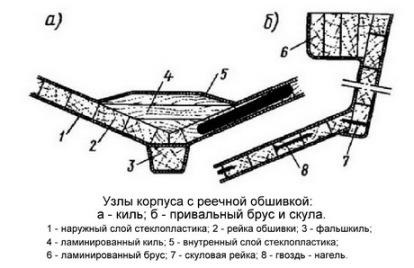 Construirea unei incinte cu iahturi