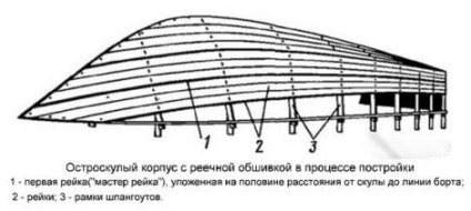 Будуємо корпус яхти з рейкової обшивкою