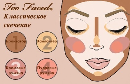 Схеми для корекції особи