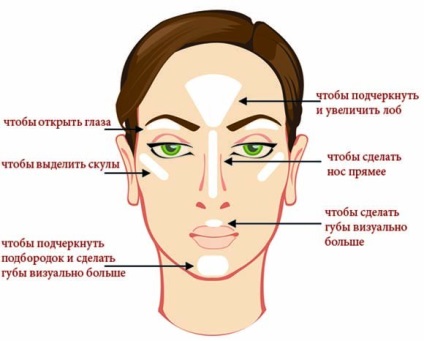 Scheme de corectare a feței