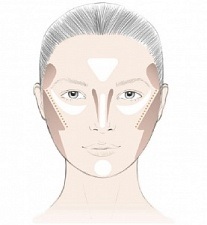 Scheme de corectare a feței