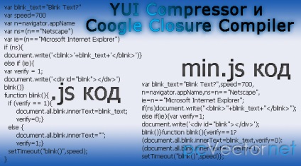 Comprimarea fișierelor javascript - scripturi pentru site-uri