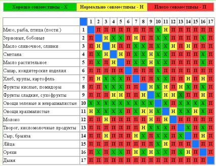 Tabelul de compatibilitate a produsului - pentru toate cele 100