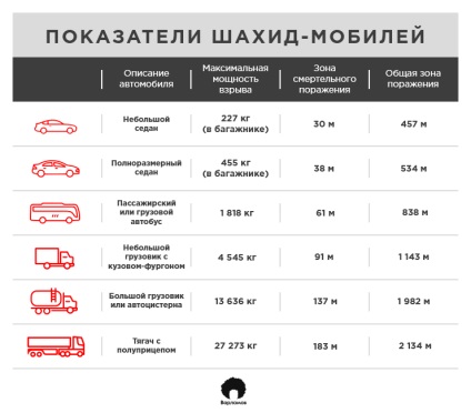 Тактика терористів шахід-мобілі