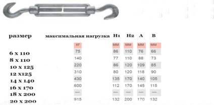 Талреп гак-гак din 1480 м8, м10, М12, М16, ПРОІНСТРУМЕНТ