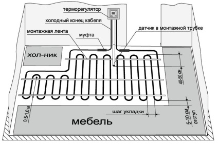 Тепла підлога своїми руками