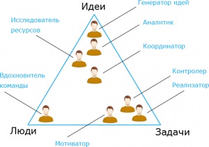 Testul Belbin