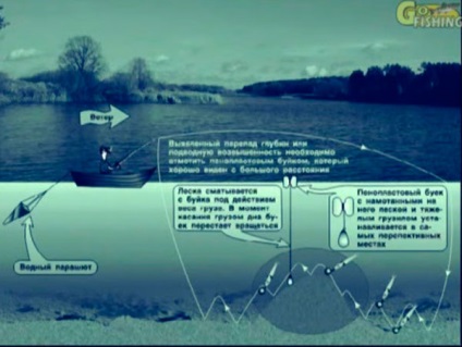 Техніка і тактика лову на балансир »