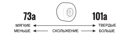 Technológia a termelés gördeszka (gördeszka) Technológia a termelés gördeszka