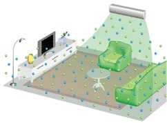 plasmaclaster ionizációs technológia légtisztító éles