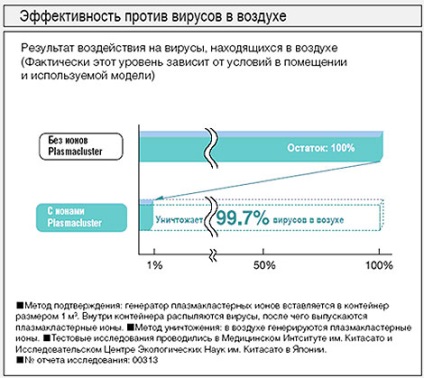 Tehnologia Plasmacluster