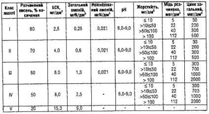 Tehnologia producției de smantana și descrierea detaliată a acesteia pe etape, diagrama fluxului conturului