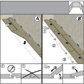 Tehnologia de stabilire a unui laminat - modul de a pune laminat pe tine însuți