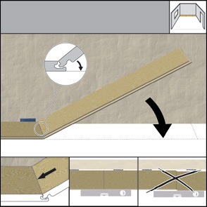 Tehnologia de stabilire a unui laminat - modul de a pune laminat pe tine însuți