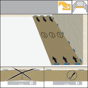 Tehnologia de stabilire a unui laminat - modul de a pune laminat pe tine însuți