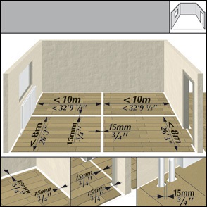 Tehnologia de stabilire a unui laminat - modul de a pune laminat pe tine însuți