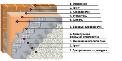 Технологія утеплення мокрий фасад своїми руками, відео