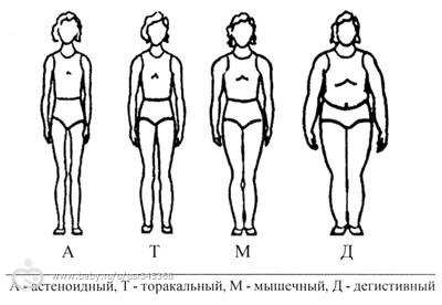 Body típusú gyermekek és ajánlásokat típusú sport