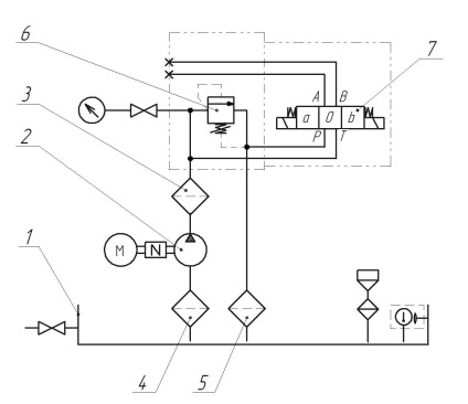 Schema tipică a stației hidraulice (stația de ulei) cu elementele principale ale sistemului hidraulic