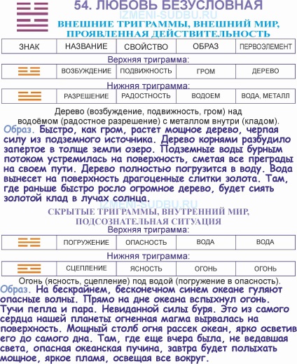 Тлумачення гексаграми 54 книги змін і цзин, багатовимірне тлумачення гексаграмм книги змін