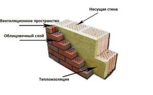 Grosimea zidului de cărămidă este tot ceea ce trebuie să știți, construirea și repararea