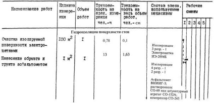 ТТК 67009к типова технологічна карта